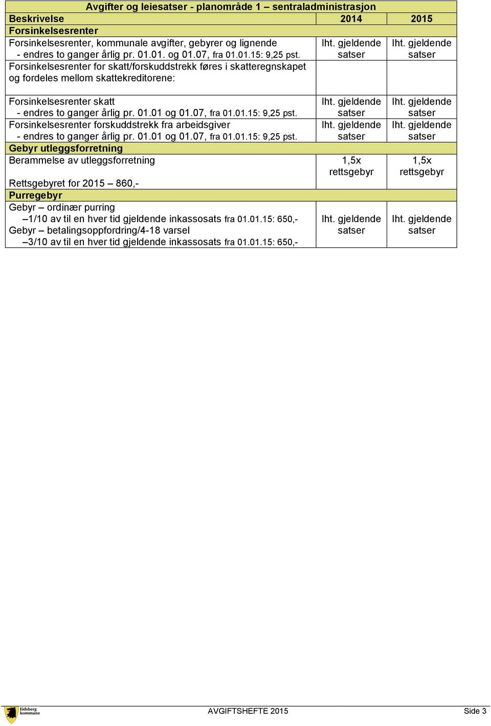 gjeldende satser Forsinkelsesrenter skatt - endres to ganger årlig pr. 01.01 og 01.07, fra 01.01.15: 9,25 pst.