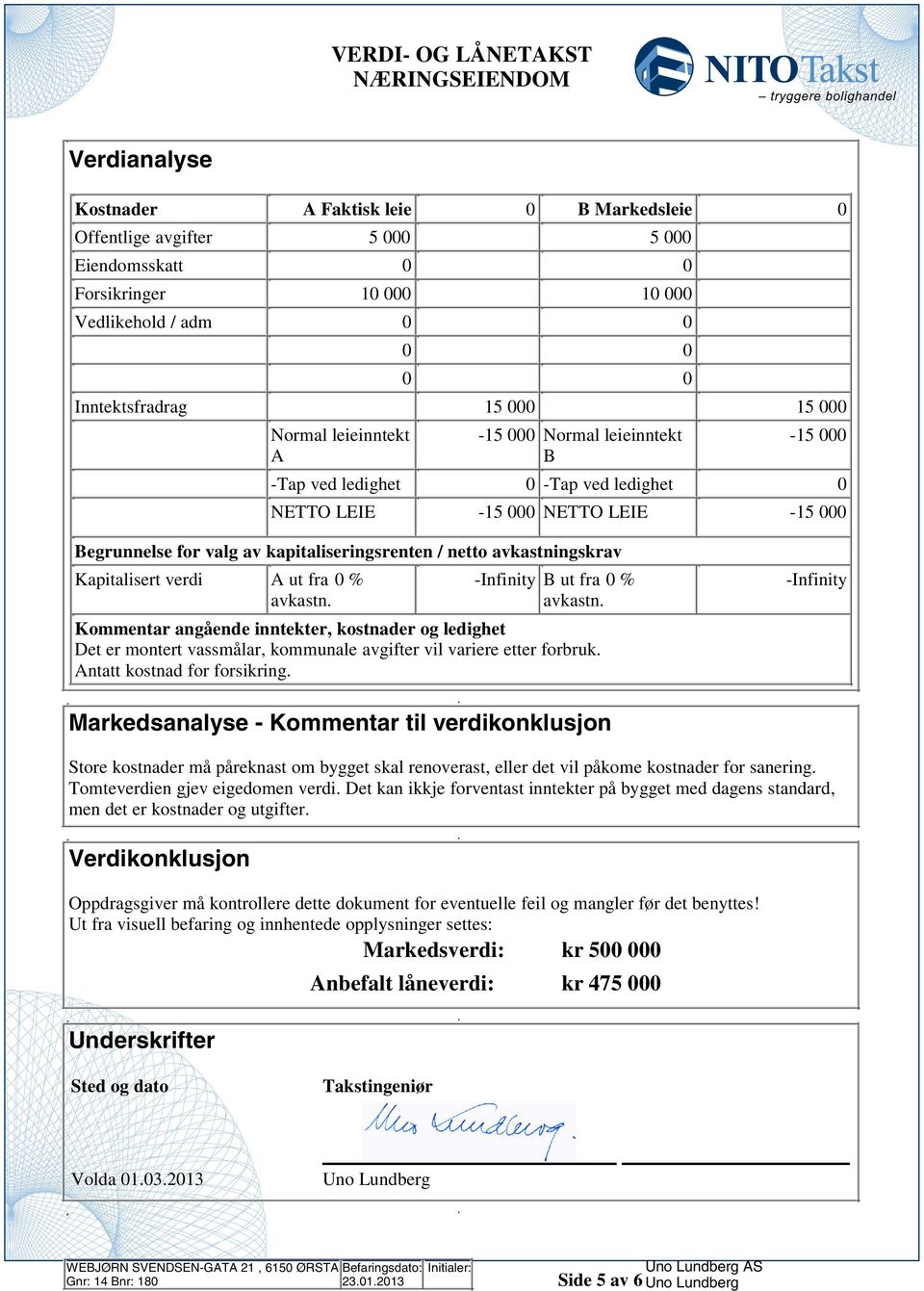 Kapitalisert verdi A ut fra 0 % -Infinity B ut fra 0 % -Infinity avkastn avkastn Kommentar angående inntekter, kostnader og ledighet Det er montert vassmålar, kommunale avgifter vil variere etter