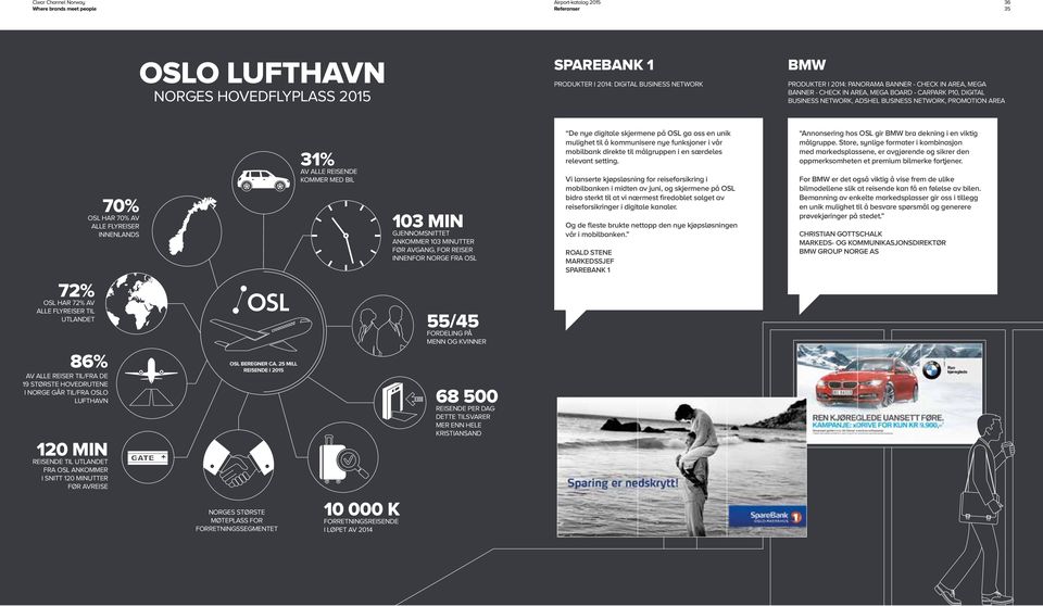 TIL/FRA OSLO LUFTHAVN 120 MIN REISENDE TIL UTLANDET FRA OSL ANKOMMER I SNITT 120 MINUTTER FØR AVREISE 70% OSL HAR 70% AV ALLE FLYREISER INNENLANDS OSL BEREGNER CA.