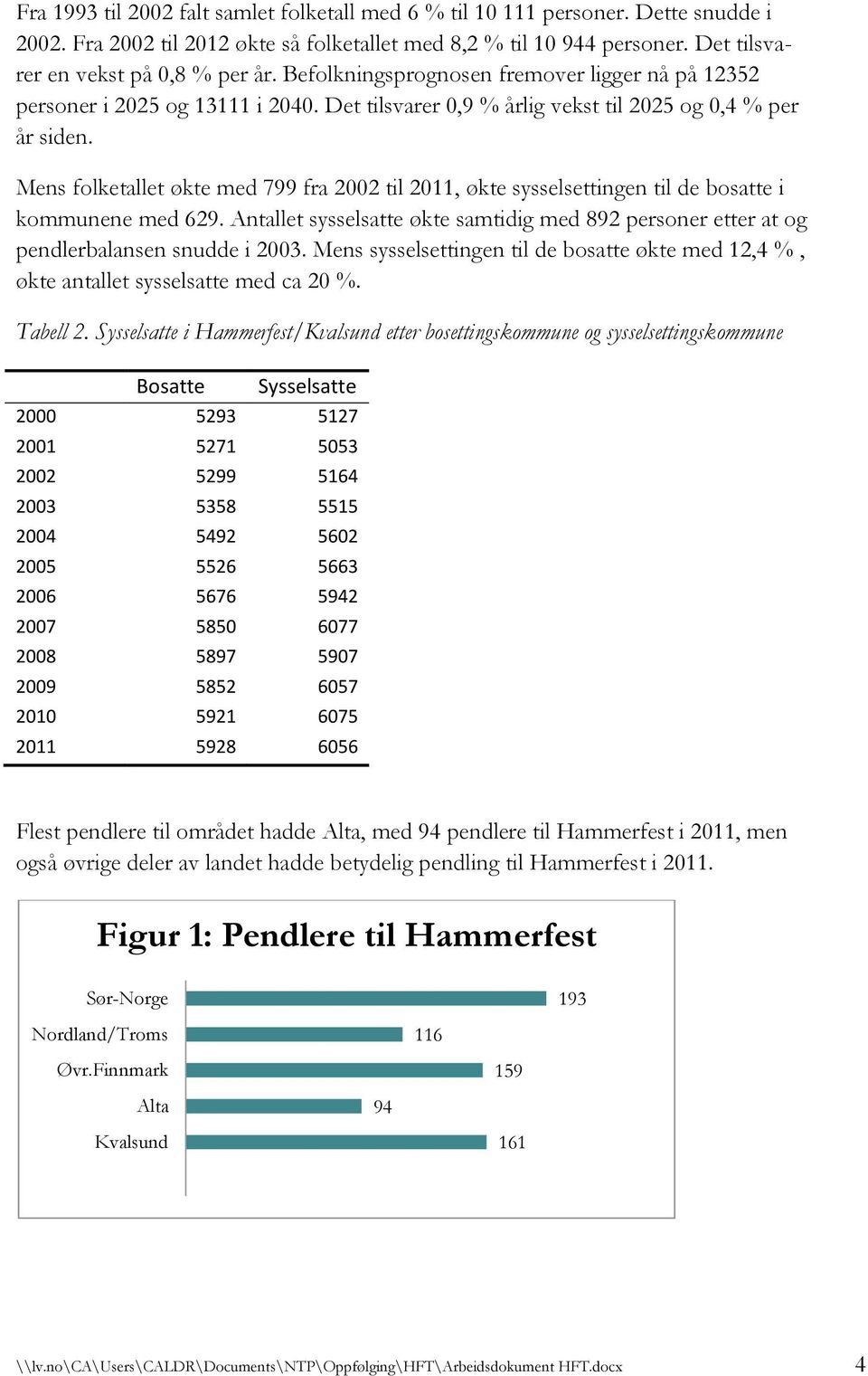 Mens folketallet økte med 799 fra 2002 til 2011, økte sysselsettingen til de bosatte i kommunene med 629. Antallet sysselsatte økte samtidig med 892 personer etter at og pendlerbalansen snudde i 2003.