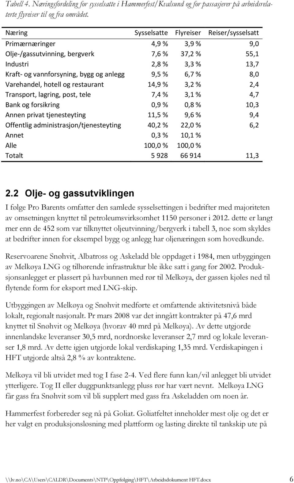 6,7 % 8,0 Varehandel, hotell og restaurant 14,9 % 3,2 % 2,4 Transport, lagring, post, tele 7,4 % 3,1 % 4,7 Bank og forsikring 0,9 % 0,8 % 10,3 Annen privat tjenesteyting 11,5 % 9,6 % 9,4 Offentlig