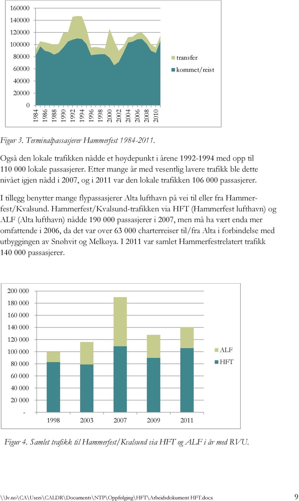 Etter mange år med vesentlig lavere trafikk ble dette nivået igjen nådd i 2007, og i 2011 var den lokale trafikken 106 000 passasjerer.