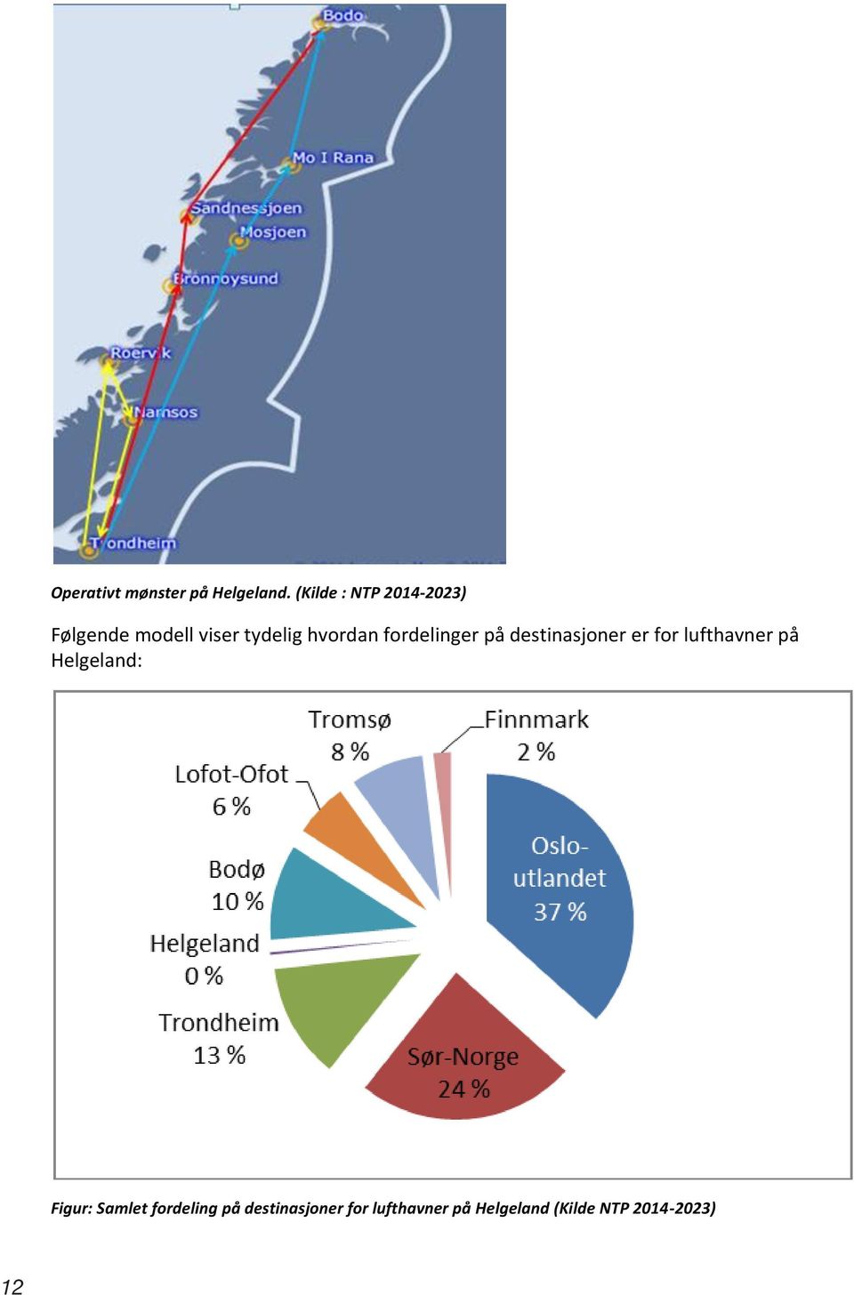 fordelinger på destinasjoner er for lufthavner på Helgeland: