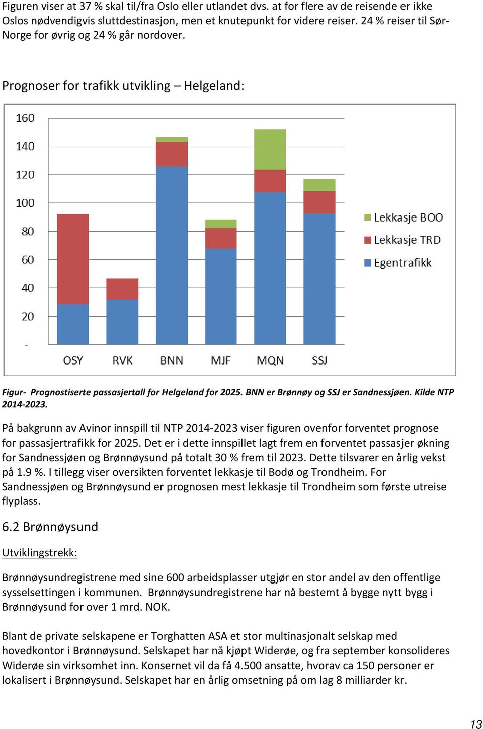 Kilde NTP 2014-2023. På bakgrunn av Avinor innspill til NTP 2014-2023 viser figuren ovenfor forventet prognose for passasjertrafikk for 2025.