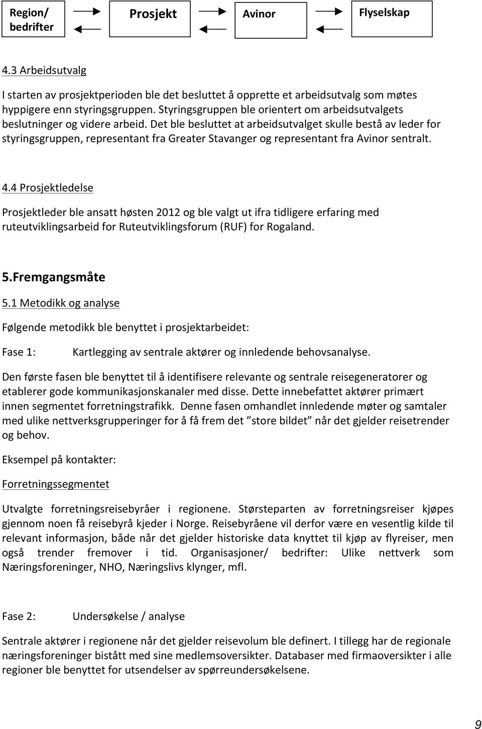 Det ble besluttet at arbeidsutvalget skulle bestå av leder for styringsgruppen, representant fra Greater Stavanger og representant fra Avinor sentralt. 4.