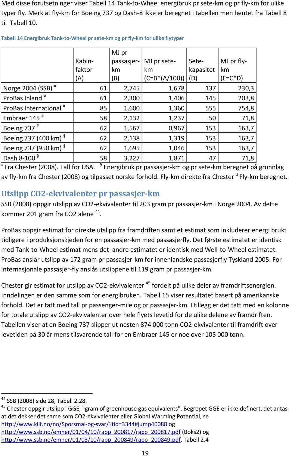 Tabell 14 Energibruk Tank-to-Wheel pr sete-km og pr fly-km for ulike flytyper Kabinfaktor (A) MJ pr passasjerkm (B) MJ pr setekm (C=B*(A/100)) Setekapasitet (D) MJ pr flykm (E=C*D) Norge 2004 (SSB)