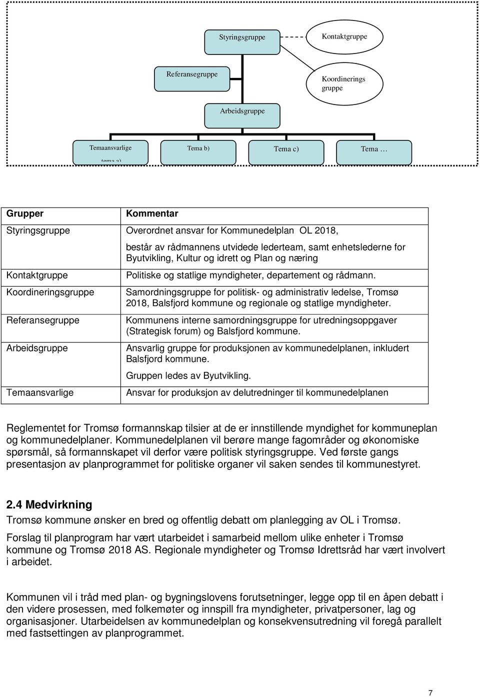 Politiske og statlige myndigheter, departement og rådmann. Samordningsgruppe for politisk- og administrativ ledelse, Tromsø 2018, Balsfjord kommune og regionale og statlige myndigheter.