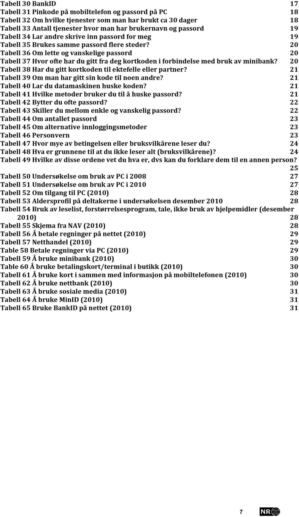 20 Tabell 36 Om lette og vanskelige passord 20 Tabell 37 Hvor ofte har du gitt fra deg kortkoden i forbindelse med bruk av minibank? 20 Tabell 38 Har du gitt kortkoden til ektefelle eller partner?