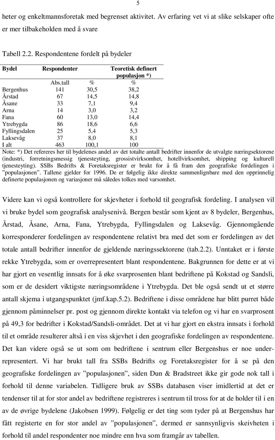 tall % % Bergenhus 141 30,5 38,2 Årstad 67 14,5 14,8 Åsane 33 7,1 9,4 Arna 14 3,0 3,2 Fana 60 13,0 14,4 Ytrebygda 86 18,6 6,6 Fyllingsdalen 25 5,4 5,3 Laksevåg 37 8,0 8,1 I alt 463 100,1 100 Note: *)