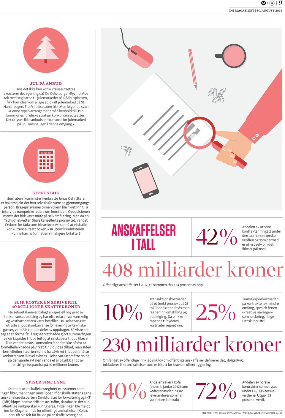 Fra Friluftsetaten fikk Moe følgende svar: «Denne typen arrangement må i henhold til Oslo kommunes juridiske strategi konkurranseutsettes. Det utlyses ikke anbudskonkurranse for julemarked på St.