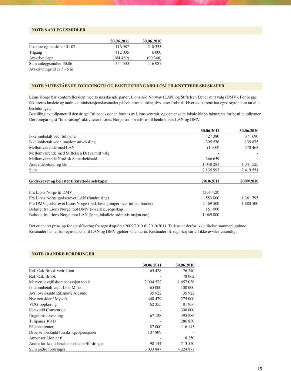 og Stiftelsen Det er mitt valg (DMV). For begge faktureres husleie og andre administrasjonskostnader på helt normal måte, dvs. etter forbruk. Hver av partene har egne styrer som tar alle beslutninger.