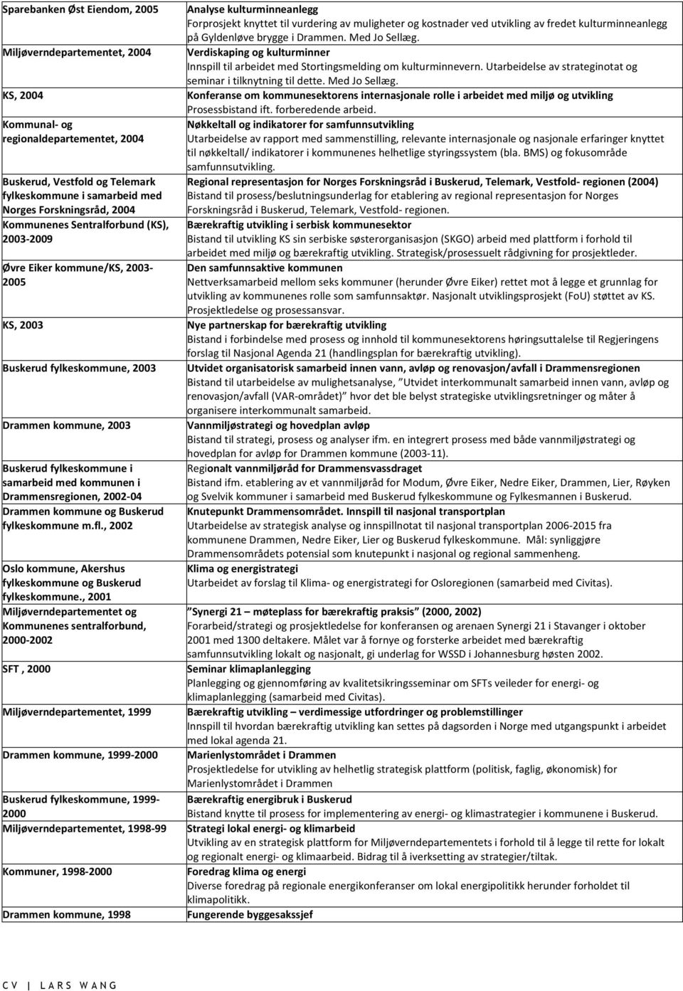 Drammensregionen, 2002-04 Drammen kommune og Buskerud fylkeskommune m.fl., 2002 Oslo kommune, Akershus fylkeskommune og Buskerud fylkeskommune.