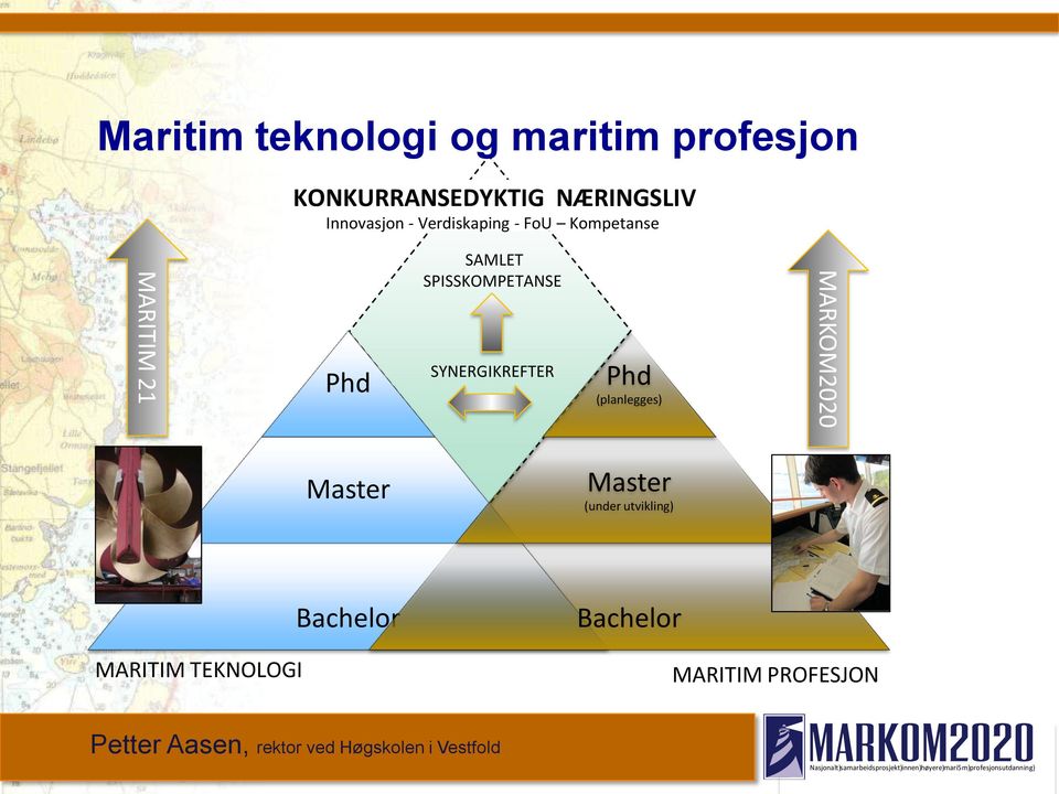 SPISSKOMPETANSE SYNERGIKREFTER Phd (planlegges) MARKOM2020 Master