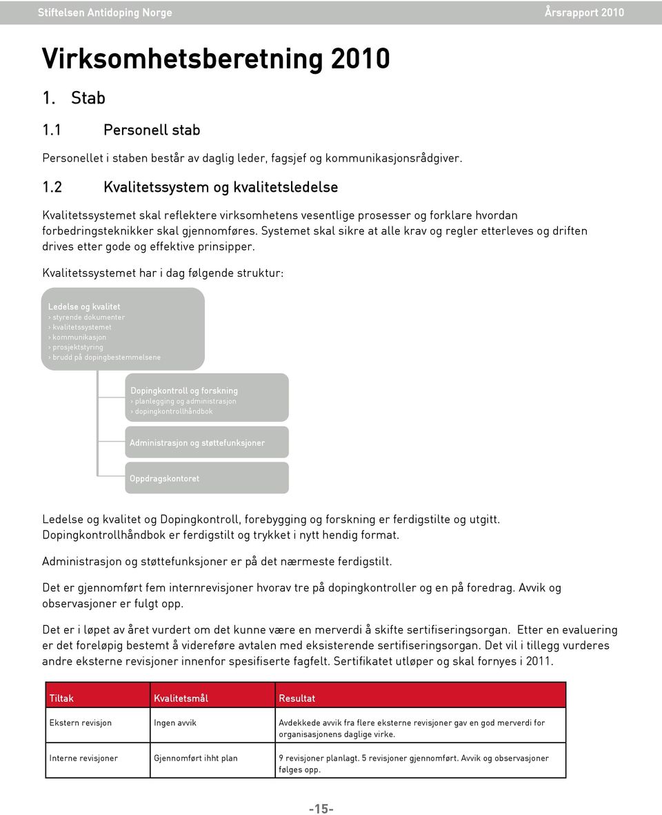 Kvalitetssystemet har i dag følgende struktur: Ledelse og kvalitet > styrende dokumenter > kvalitetssystemet > kommunikasjon > prosjektstyring > brudd på dopingbestemmelsene Dopingkontroll og