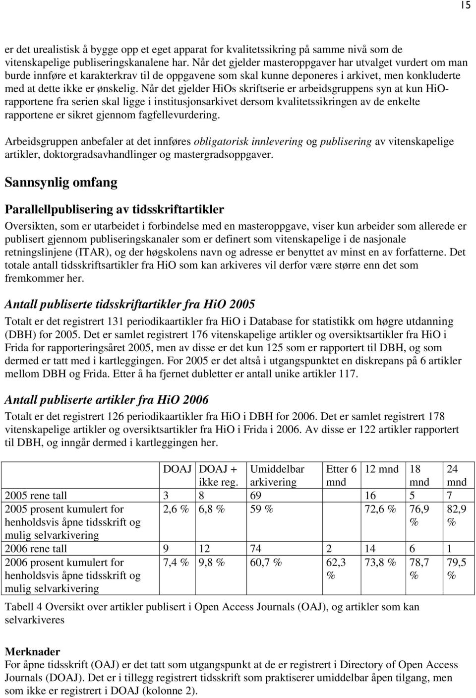 Når det gjelder HiOs skriftserie er arbeidsgruppens syn at kun HiOrapportene fra serien skal ligge i institusjonsarkivet dersom kvalitetssikringen av de enkelte rapportene er sikret gjennom