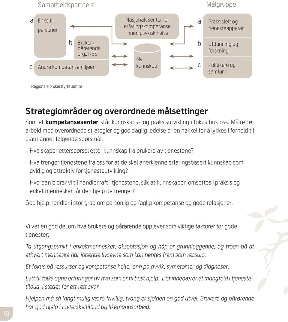 kunnskaps- og praksisutvikling i fokus hos oss.