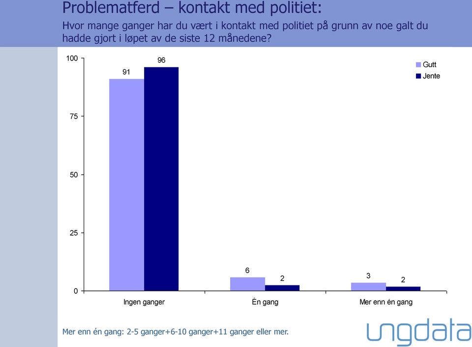 de siste månedene?