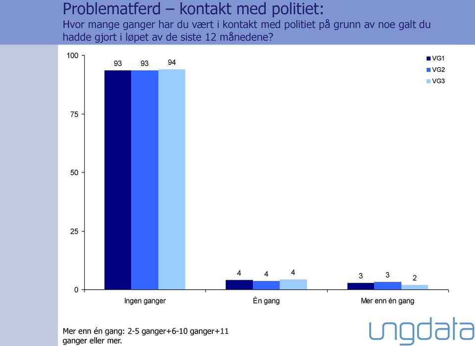 kontakt med politiet på grunn av noe galt du hadde gjort i løpet av de