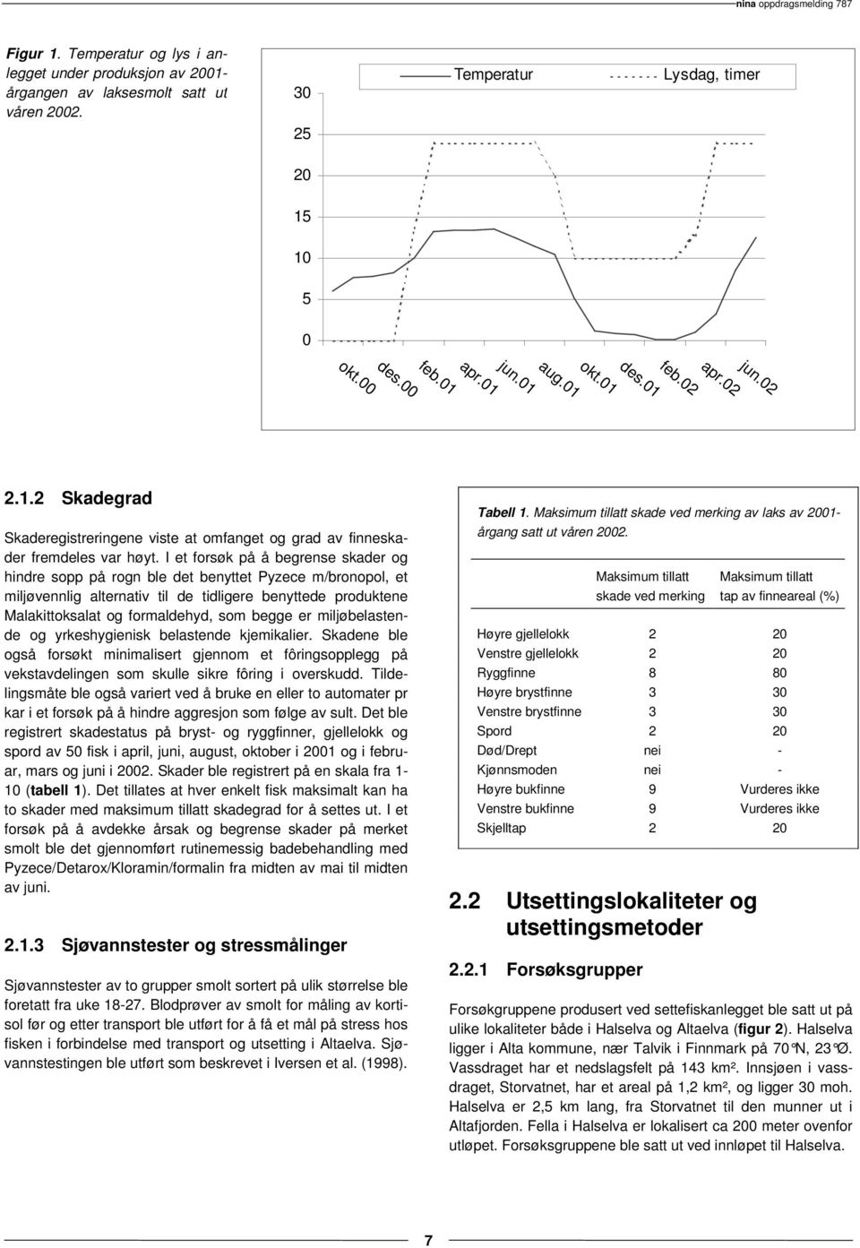 I et forsøk på å begrense skader og hindre sopp på rogn ble det benyttet Pyzece m/bronopol, et miljøvennlig alternativ til de tidligere benyttede produktene Malakittoksalat og formaldehyd, som begge