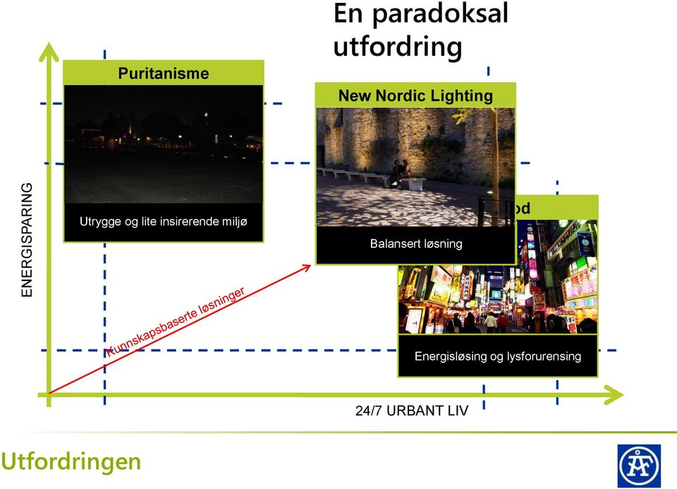 insirerende miljø Balansert løsning Overflod