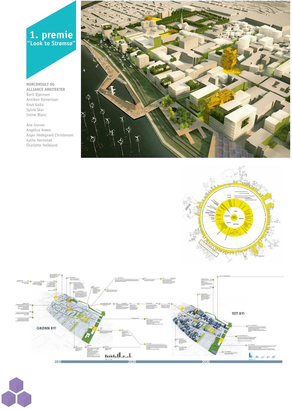 BYLIV HAR OVERTATT FOR BILENE. 2014 ENERGIBAROMETERET BLIR ETABLERT.