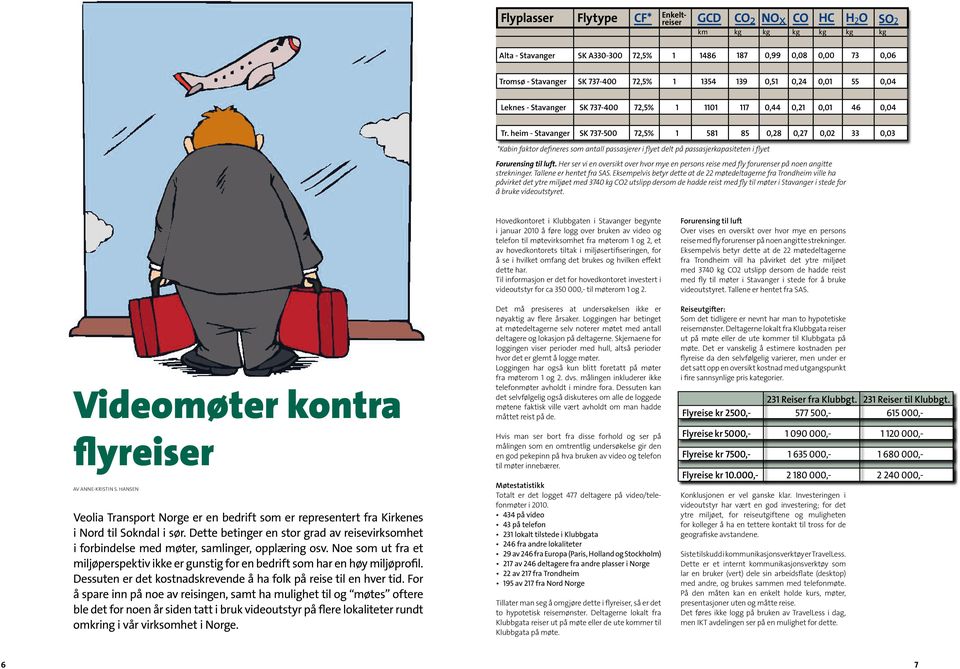 heim - Stavanger SK 737-500 72,5% 1 581 85 0,28 0,27 0,02 33 0,03 *Kabin faktor defineres som antall passasjerer i flyet delt på passasjerkapasiteten i flyet Forurensing til luft.
