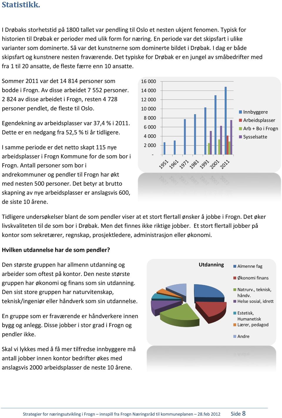 Det typiske for Drøbak er en jungel av småbedrifter med fra 1 til 20 ansatte, de fleste færre enn 10 ansatte. Sommer 2011 var det 14 814 personer som bodde i Frogn. Av disse arbeidet 7 552 personer.