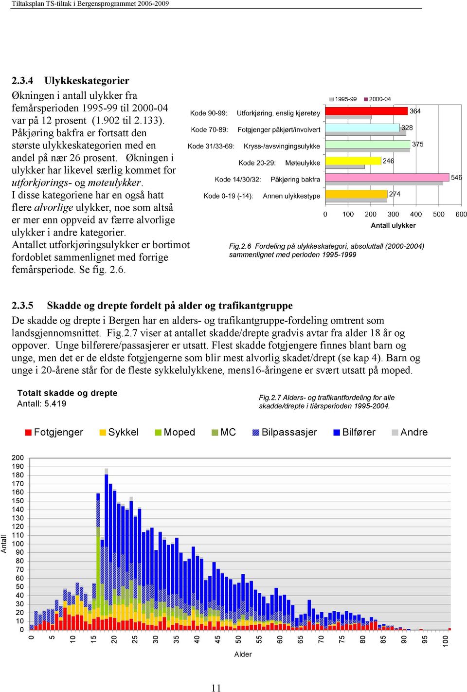 I disse kategoriene har en også hatt flere alvorlige ulykker, noe som altså er mer enn oppveid av færre alvorlige ulykker i andre kategorier.