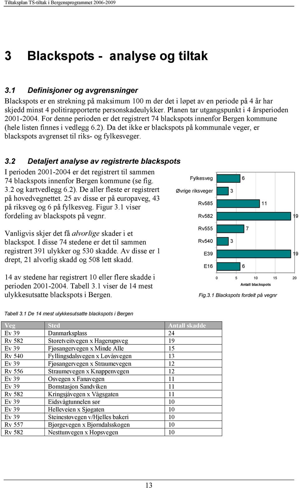 Planen tar utgangspunkt i 4 årsperioden 2-24. For denne perioden er det registrert 74 blackspots innenfor Bergen kommune (hele listen finnes i vedlegg 6.2).