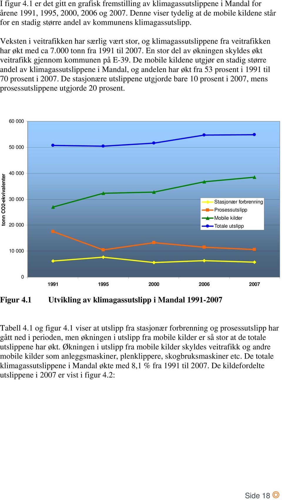 Veksten i veitrafikken har særlig vært stor, og klimagassutslippene fra veitrafikken har økt med ca 7.000 tonn fra 1991 til 2007.