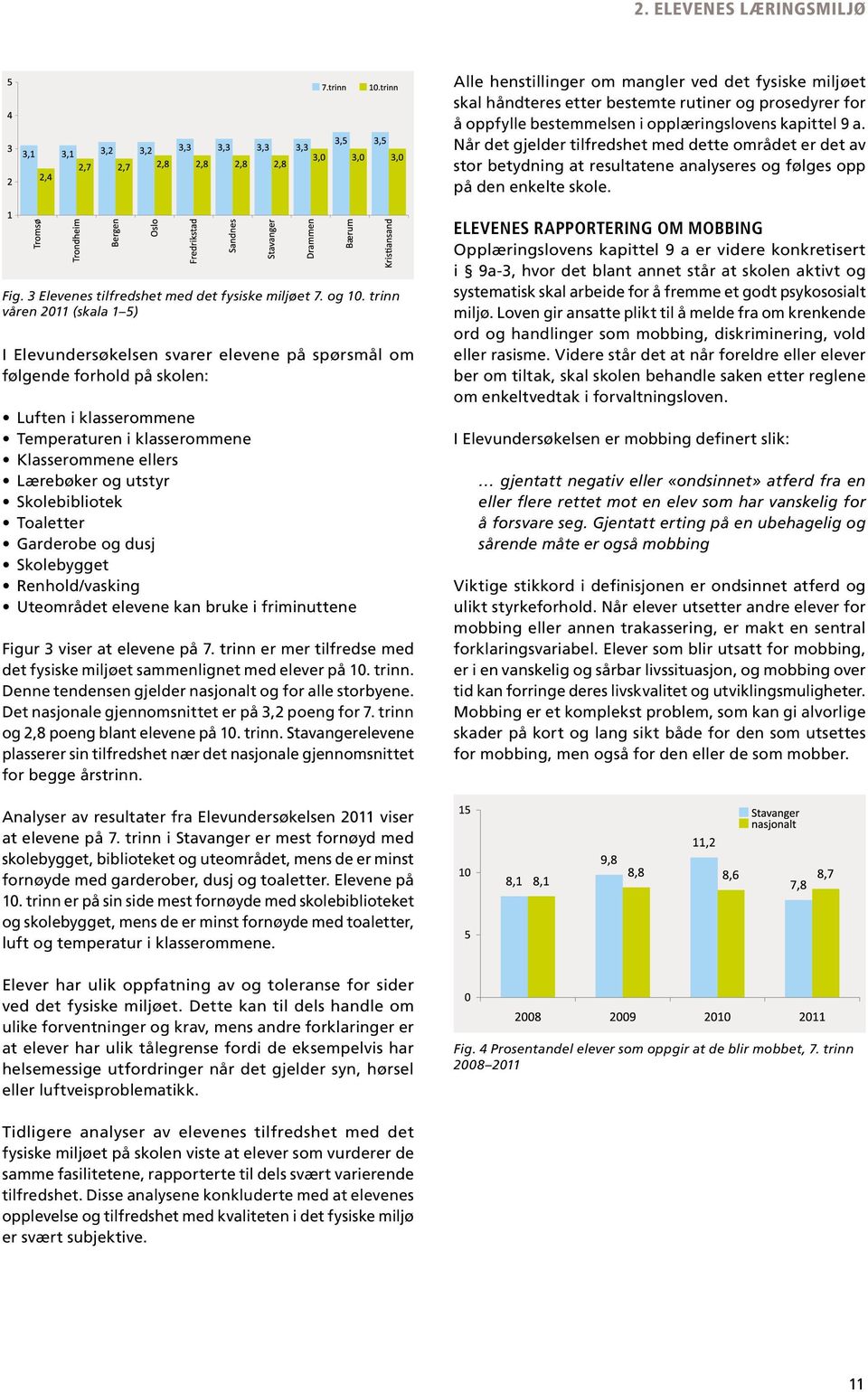 trinn våren 2011 (skala 1 5) I Elevundersøkelsen svarer elevene på spørsmål om følgende forhold på skolen: Luften i klasserommene Temperaturen i klasserommene Klasserommene ellers Lærebøker og utstyr