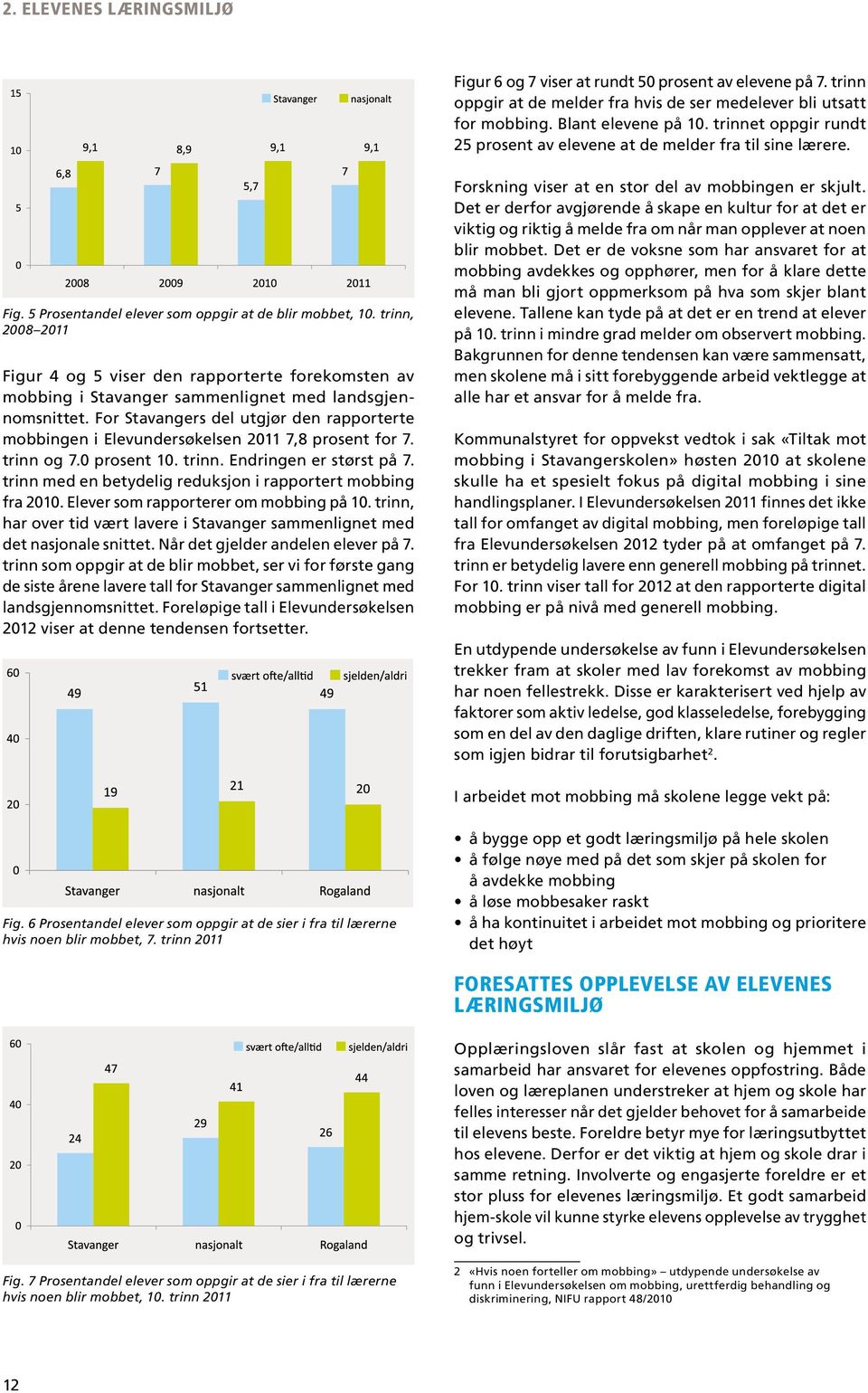 trinn, 2008 2011 Figur 4 og 5 viser den rapporterte forekomsten av mobbing i Stavanger sammenlignet med landsgjennom snittet.