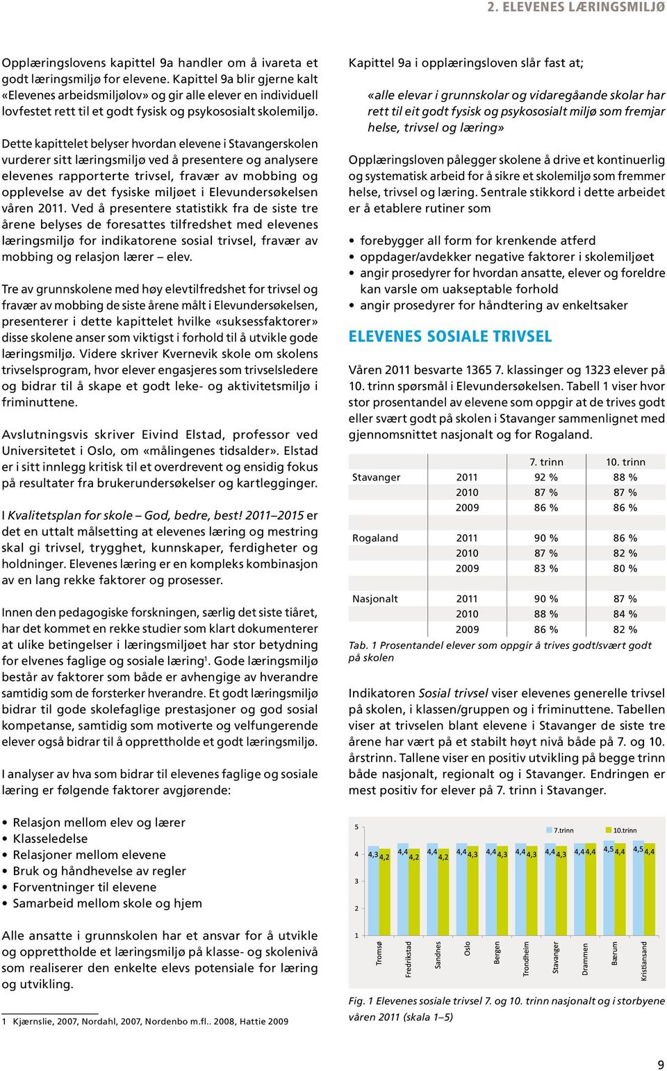 Dette kapittelet belyser hvordan elevene i Stavangerskolen vurderer sitt læringsmiljø ved å presentere og analysere elevenes rapporterte trivsel, fravær av mobbing og opplevelse av det fysiske