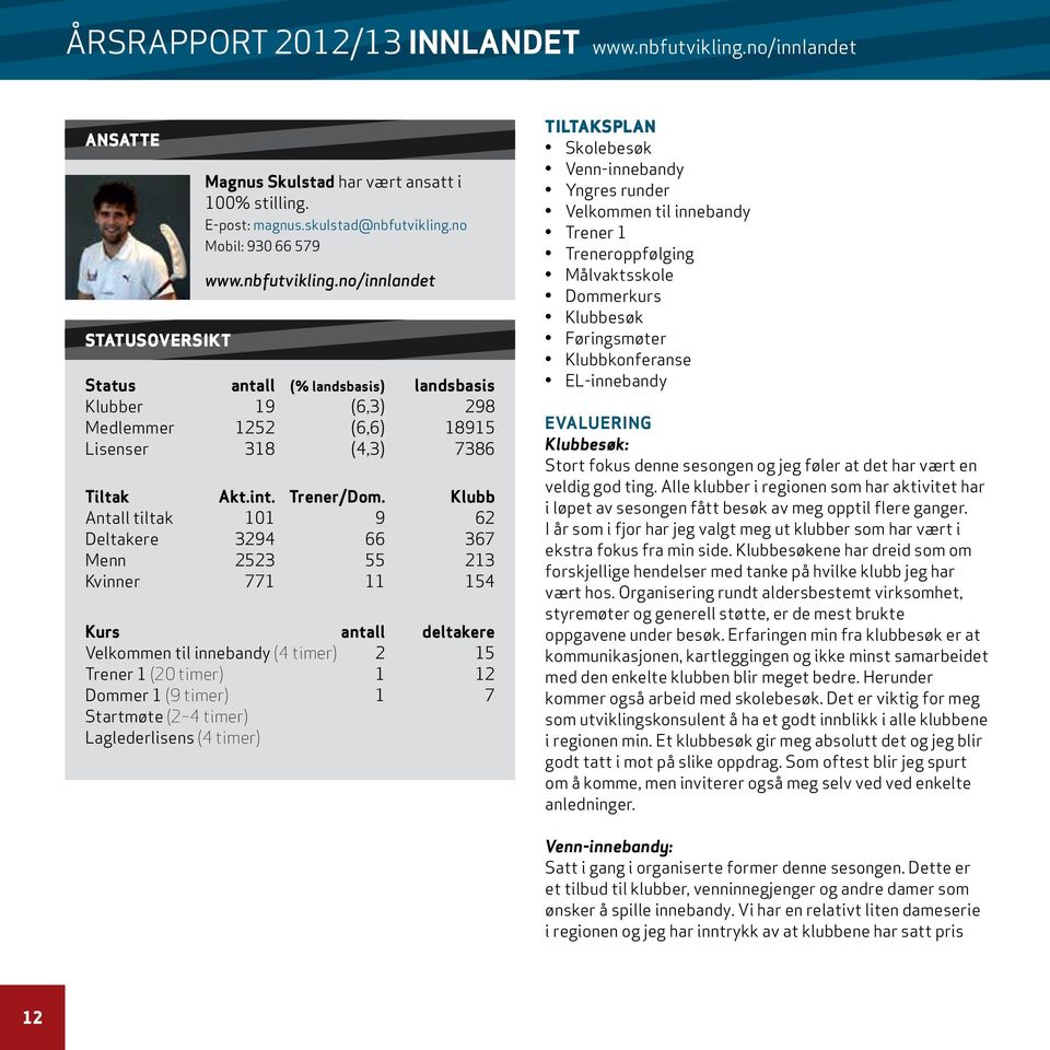 Klubb Antall tiltak 101 9 62 Deltakere 3294 66 367 Menn 2523 55 213 Kvinner 771 11 154 Kurs antall deltakere Velkommen til innebandy (4 timer) 2 15 Trener 1 (20 timer) 1 12 Dommer 1 (9 timer) 1 7