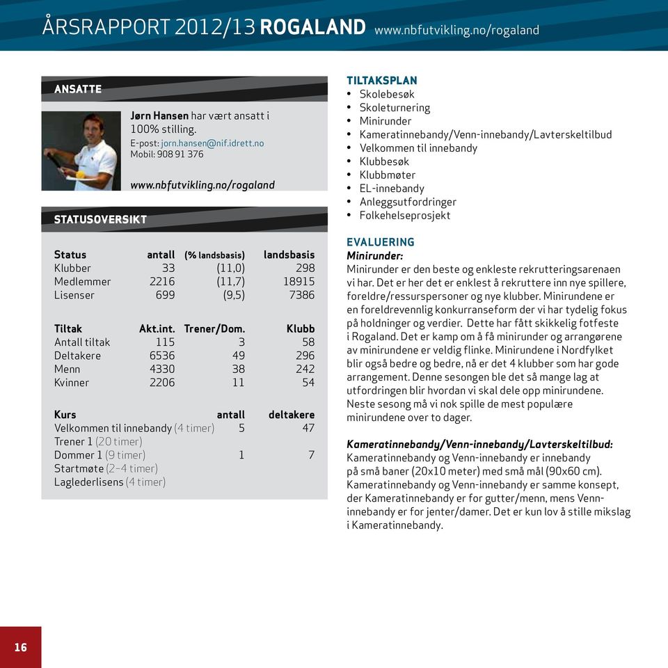 Klubb Antall tiltak 115 3 58 Deltakere 6536 49 296 Menn 4330 38 242 Kvinner 2206 11 54 Kurs antall deltakere Velkommen til innebandy (4 timer) 5 47 Trener 1 (20 timer) Dommer 1 (9 timer) 1 7