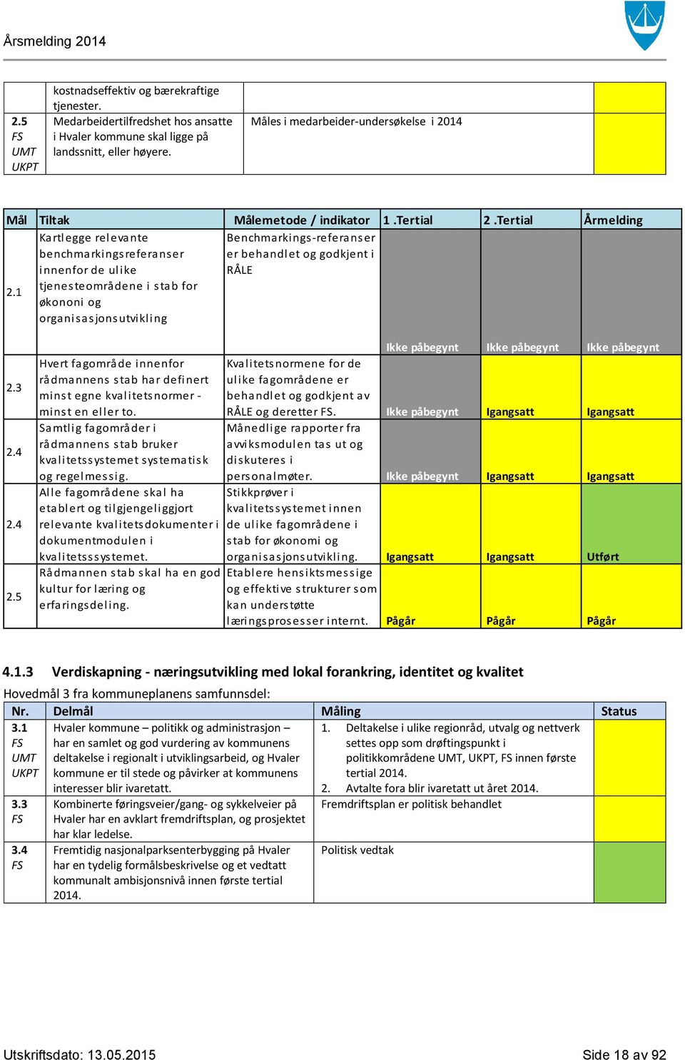 Tertial Årmelding Kartlegge relevante benchmarkingsreferanser innenfor de ulike Benchmarkings-referanser er behandlet og godkjent i RÅLE 2.