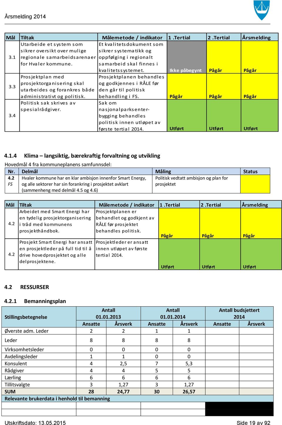 4 Prosjektplan med prosjektorganisering skal utarbeides og forankres både administrativt og politisk. Politisk sak skrives av spesialrådgiver.