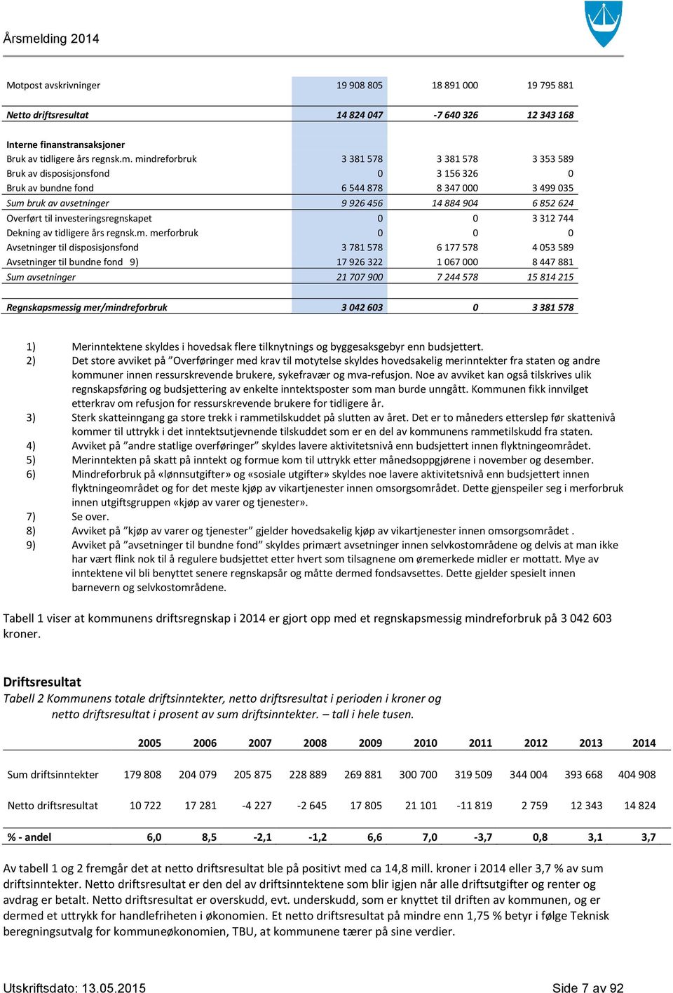 til investeringsregnskapet 0 0 3 312 744 Dekning av tidligere års regnsk.m.