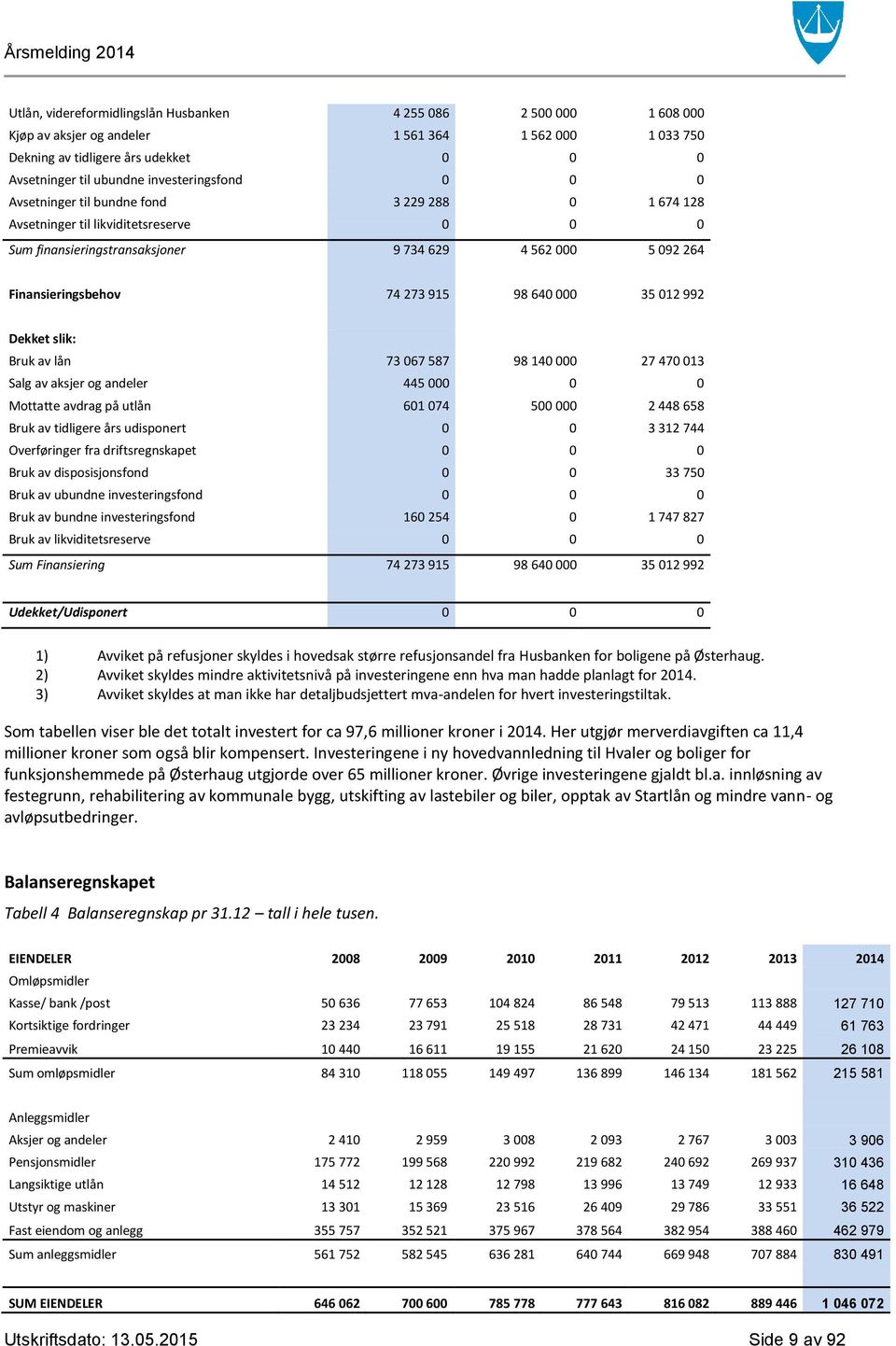 273 915 98 640 000 35 012 992 Dekket slik: Bruk av lån 73 067 587 98 140 000 27 470 013 Salg av aksjer og andeler 445 000 0 0 Mottatte avdrag på utlån 601 074 500 000 2 448 658 Bruk av tidligere års