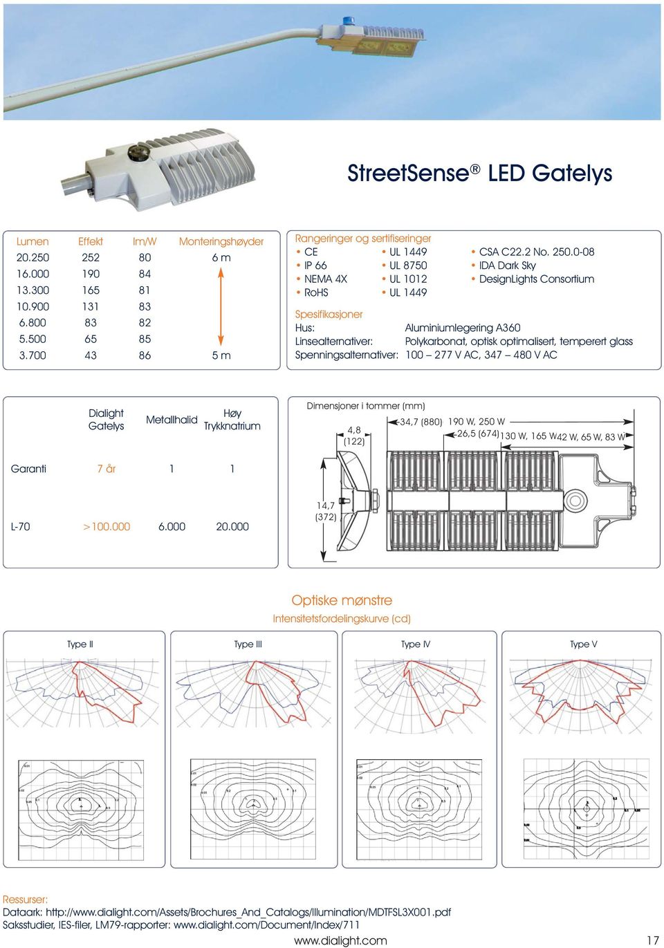 Spenningsalternativer: 100 277 V AC 347 480 V AC Gatelys Dimensjoner i tommer (mm) 48 (122) 347 (880) 190 W 250 W 265 (674) 130 W 165 W42 W 65 W 83 W Garanti 7 år 1 1 L-70 >100.000 6.