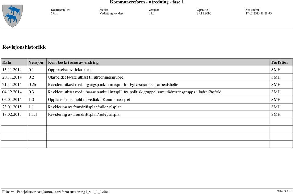 01.2014 1.0 Oppdatert i henhold til vedtak i Kommunestyret 23.01.2015 1.1 Revidering av framdriftsplan/milepælsplan 17.02.