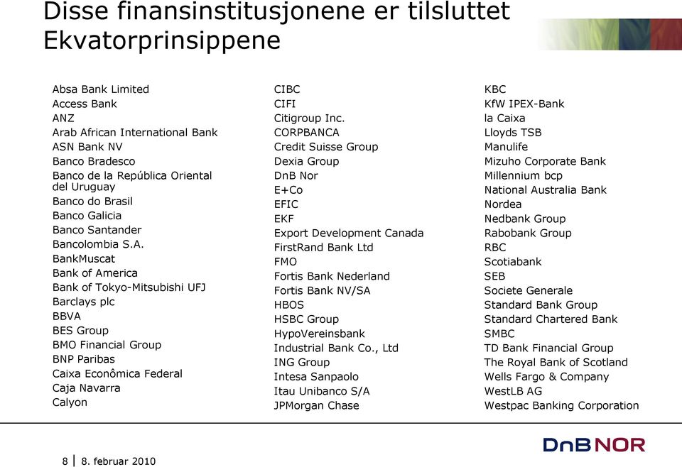 BankMuscat Bank of America Bank of Tokyo-Mitsubishi UFJ Barclays plc BBVA BES Group BMO Financial Group BNP Paribas Caixa Econômica Federal Caja Navarra Calyon CIBC CIFI Citigroup Inc.