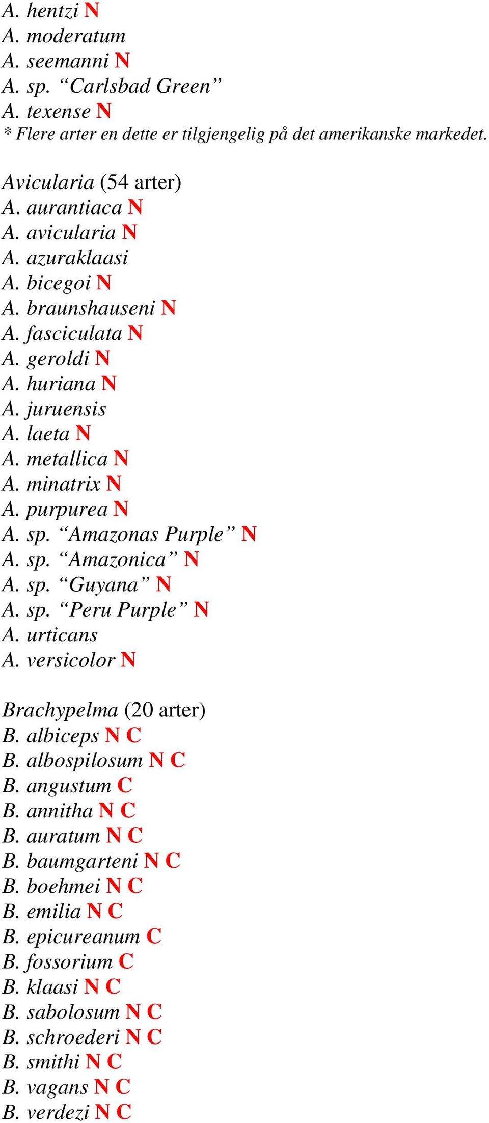 Amazonas Purple N A. sp. Amazonica N A. sp. Guyana N A. sp. Peru Purple N A. urticans A. versicolor N Brachypelma (20 arter) B. albiceps N C B. albospilosum N C B. angustum C B.