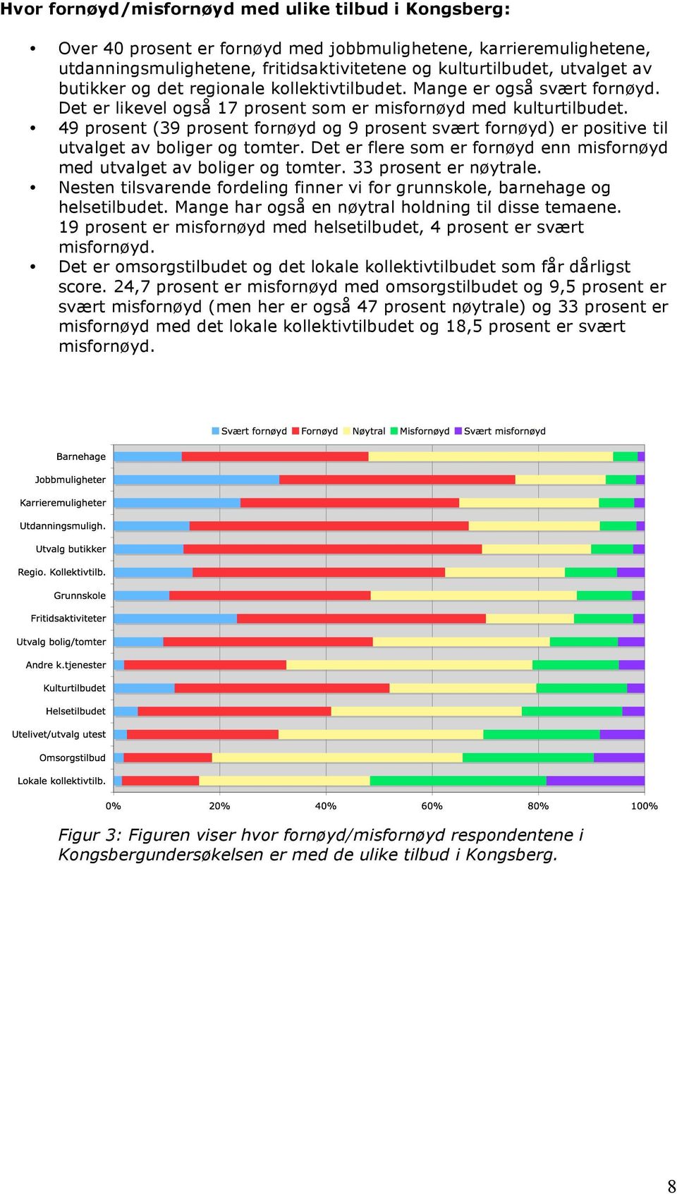 49 prosent (39 prosent fornøyd og 9 prosent svært fornøyd) er positive til utvalget av boliger og tomter. Det er flere som er fornøyd enn misfornøyd med utvalget av boliger og tomter.