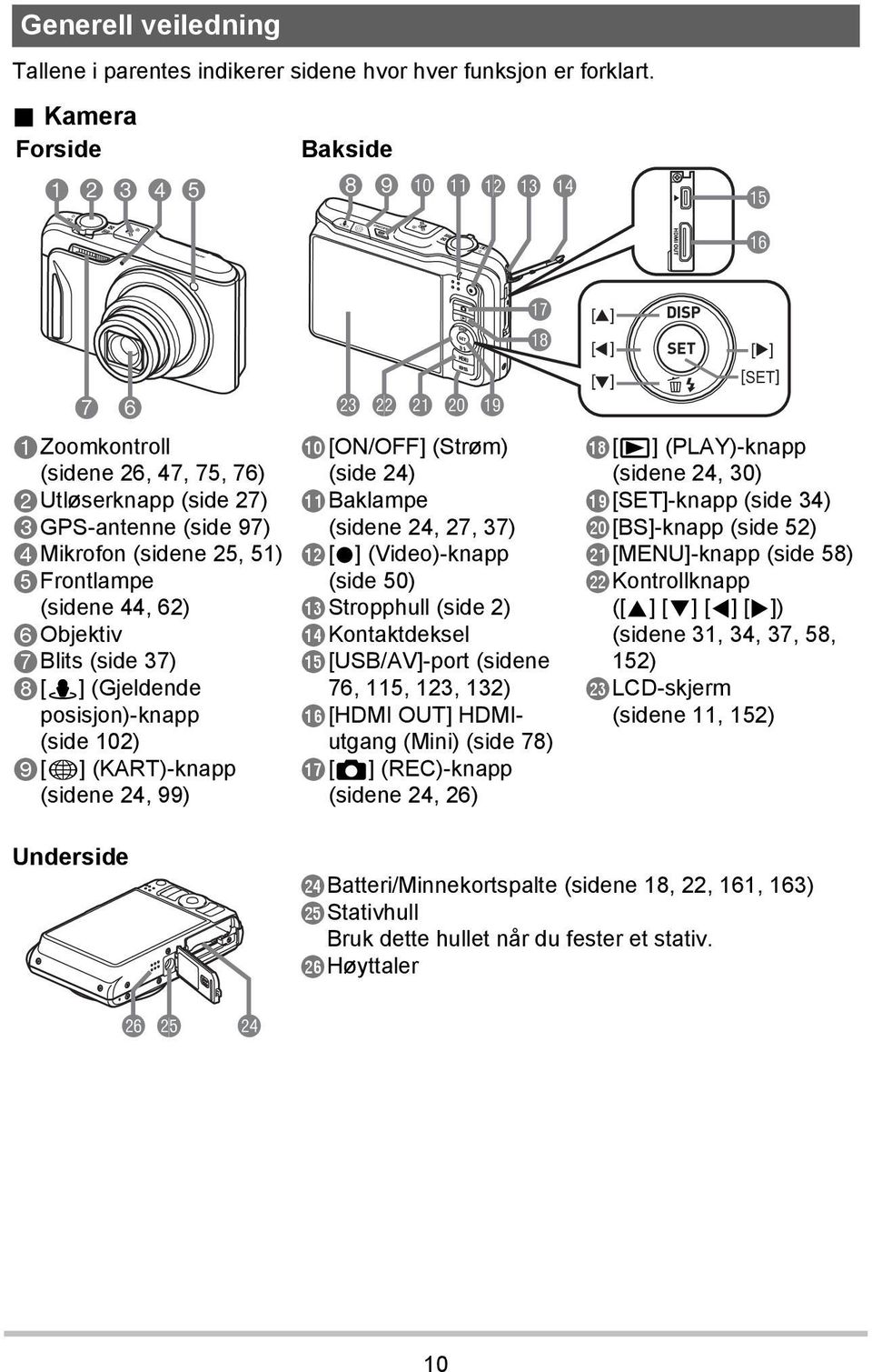 6Objektiv 7Blits (side 37) 8[ù] (Gjeldende posisjon)-knapp (side 102) 9[ý] (KART)-knapp (sidene 24, 99) cn cm cl ck bt br bs bk[on/off] (Strøm) (side 24) blbaklampe (sidene 24, 27, 37) bm[0]