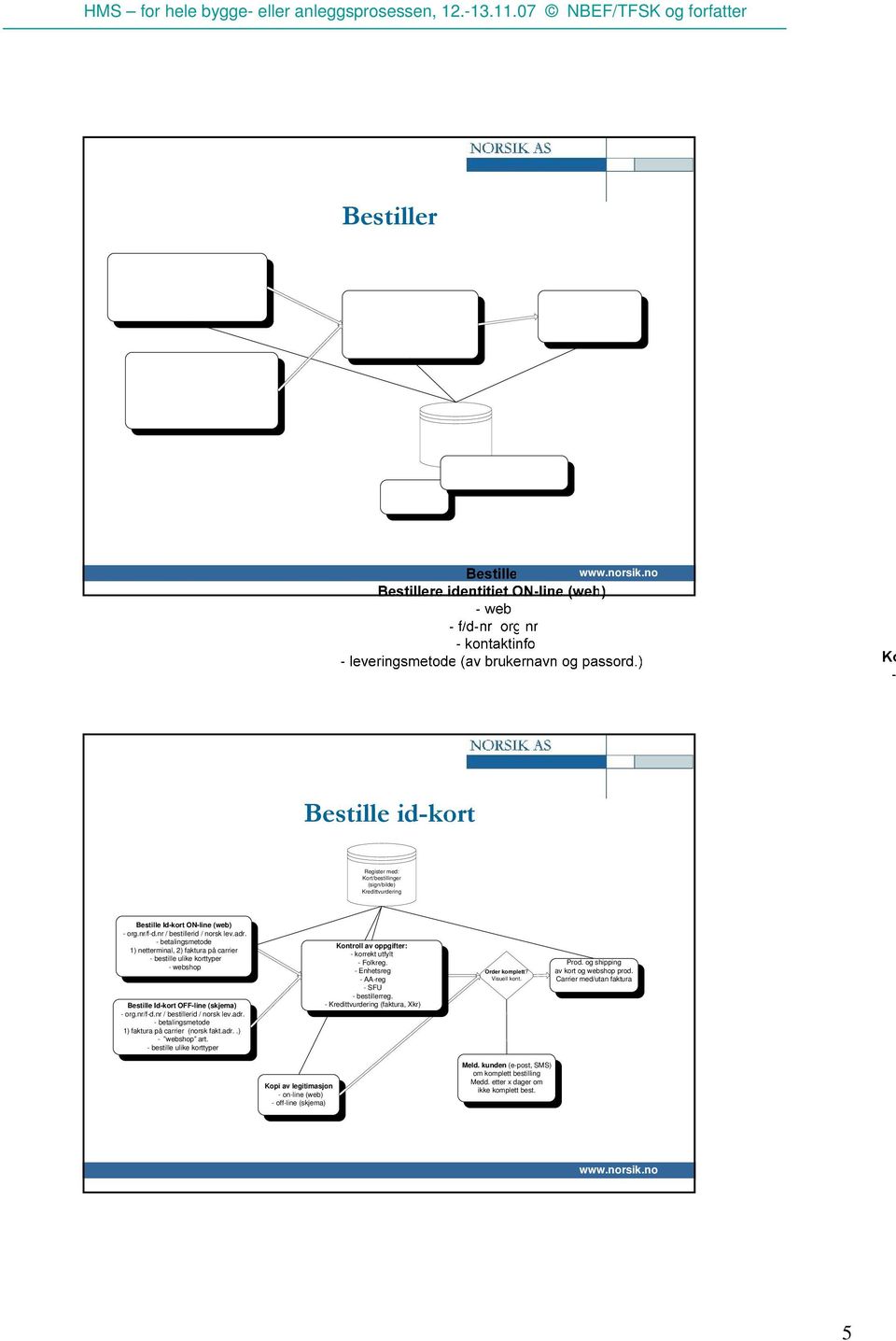 - betalingsmetode 1) faktura på carrier (norsk fakt.adr..) - webshop art. - bestille ulike korttyper Kontroll av oppgifter: - korrekt utfylt - Folkreg. - Enhetsreg -AA-reg -SFU - bestillerreg.