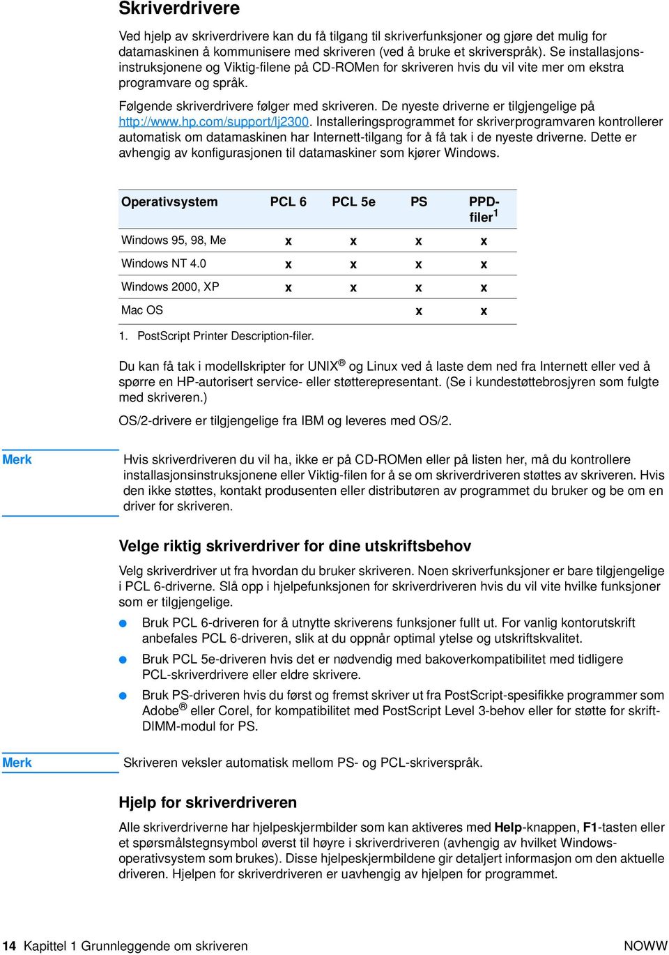 De nyeste driverne er tilgjengelige på http://www.hp.com/support/lj2300.