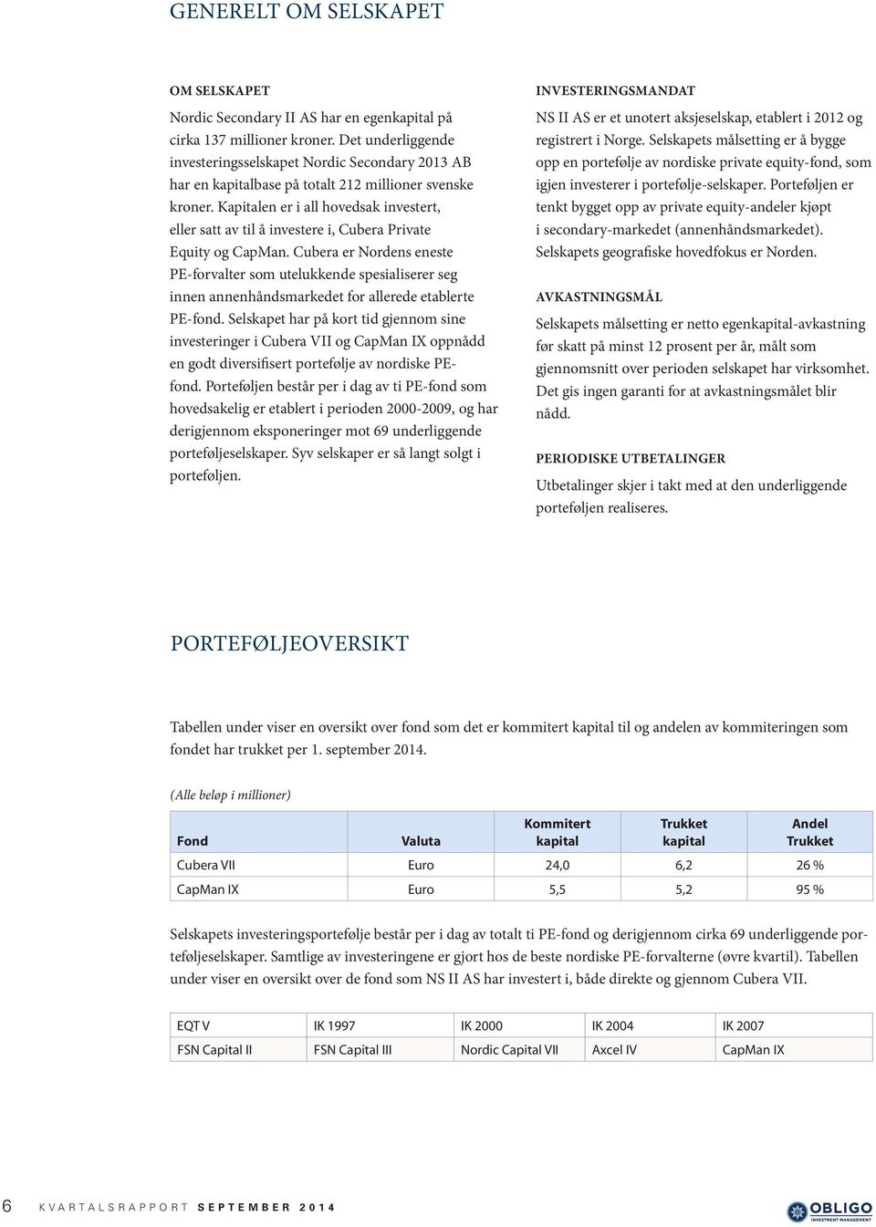 Kapitalen er i all hovedsak investert, eller satt av til å investere i, Cubera Private Equity og CapMan.