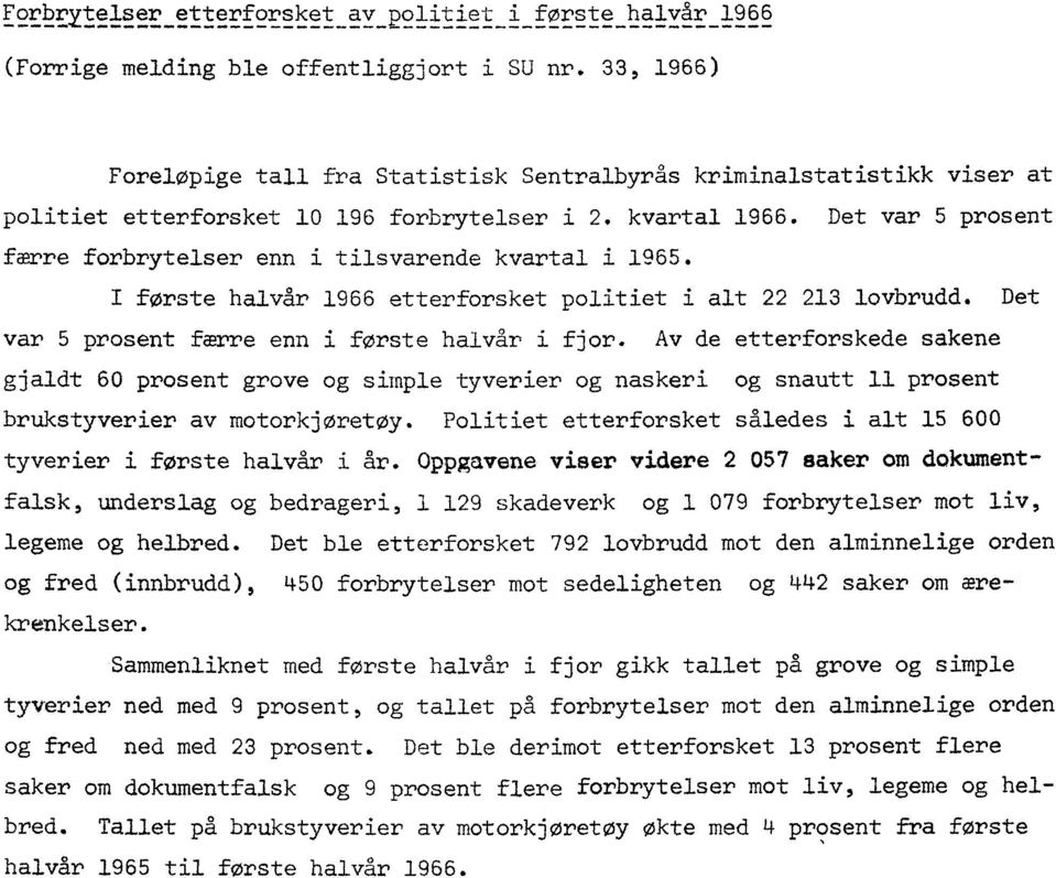 Det var 5 prosent færre forbrytelser enn i tilsvarende kvartal i 965. første halvir 966 etterforsket politiet i alt 3 lovbrudd. Det var 5 prosent færre enn i forste halvår i fjor.