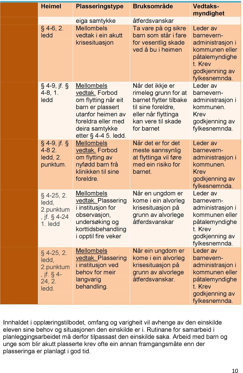 Forbod om flytting når eit barn er plassert utanfor heimen av foreldra eller med deira samtykke etter 4-4 5. ledd. Mellombels vedtak. Forbod om flytting av nyfødd barn frå klinikken til sine foreldre.